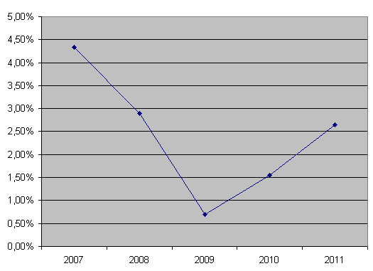 Secondo morgan stanley l'euribor tornerà a salire a fine anno (grafico)