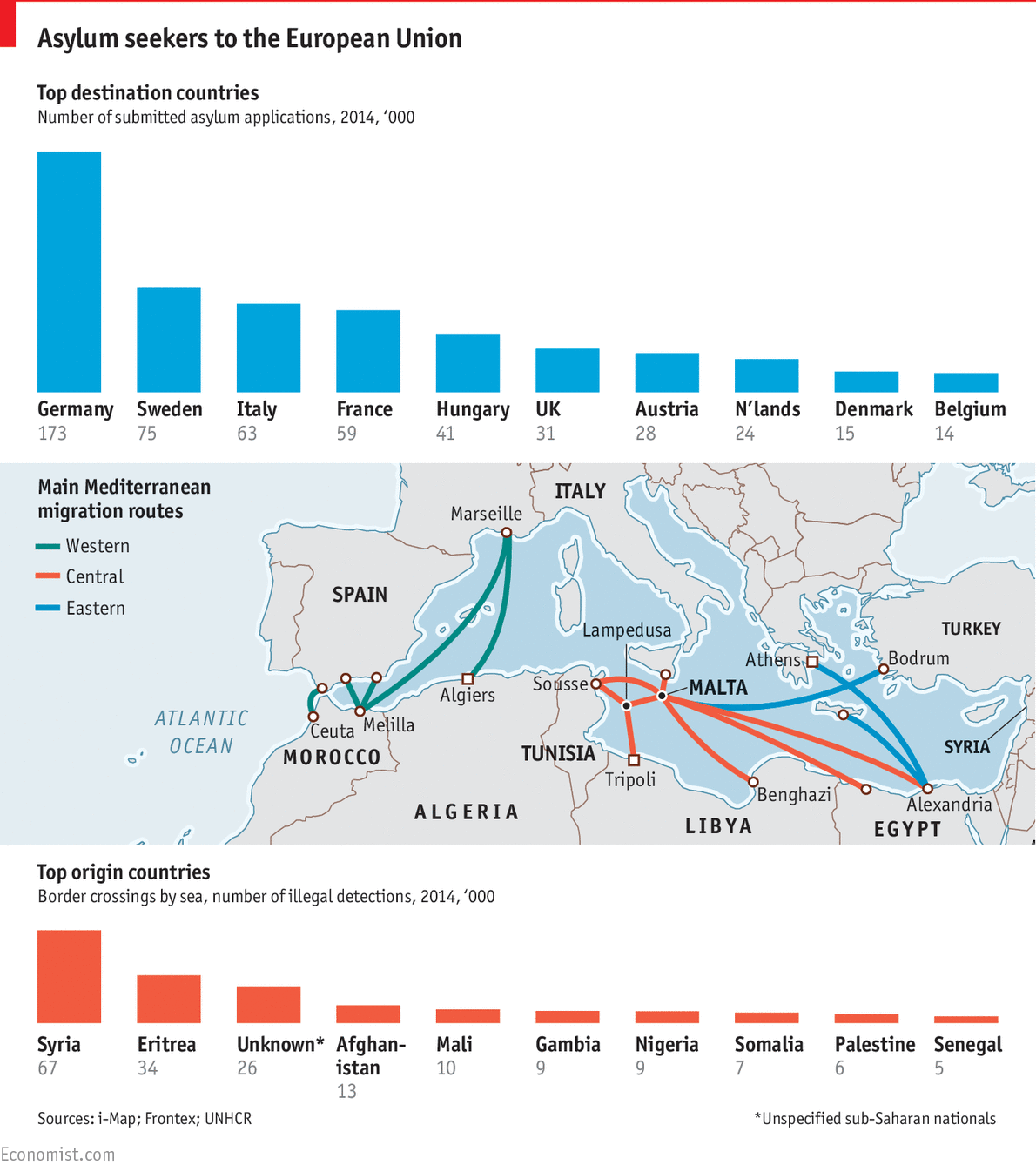 Immagine del giorno: Gli immigranti che chiedono asilo in Europa