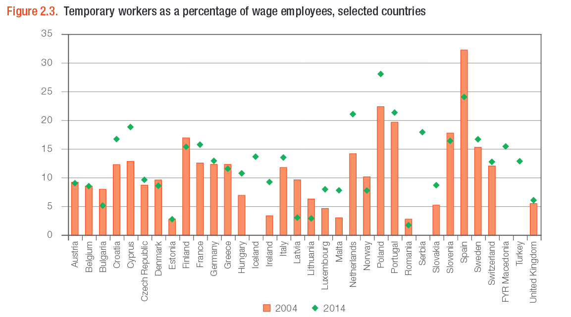 Immagine del giorno: Quota di lavoratori temporanei nei Paesi dell'Unione Europea