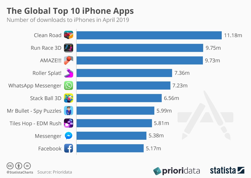 Immagine del giorno: iPhone, la top ten delle app