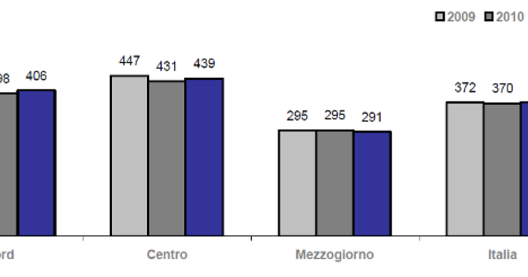 Immagine del giorno: quanto spendono le famiglie italiane per l'affitto?