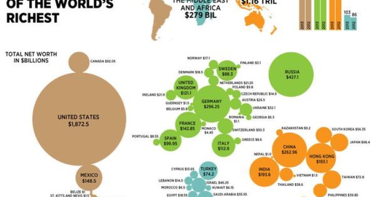 Immagine del giorno: la mappa dei miliardari del mondo