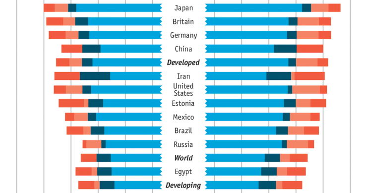 Immagine del giorno: Qual è il Paese con maggior aspettativa di vita?