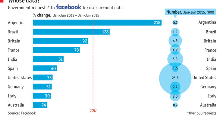 Immagine del giorno: Le richieste dei governi per accedere ai dati degli utenti di Facebook