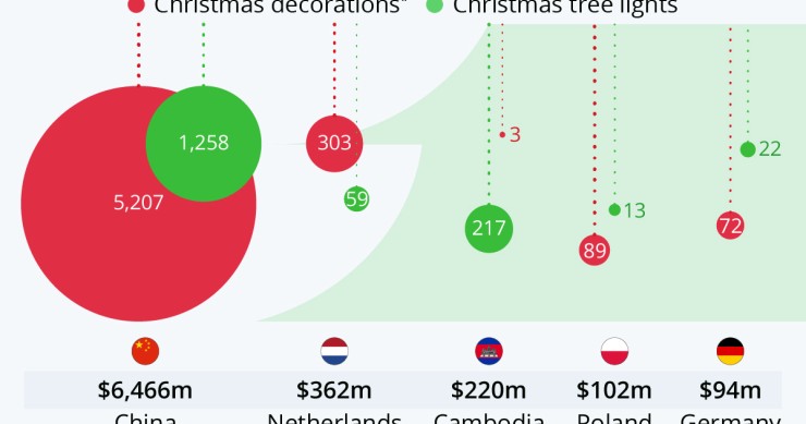 Luci di Natale, quale Paese ne esporta di più