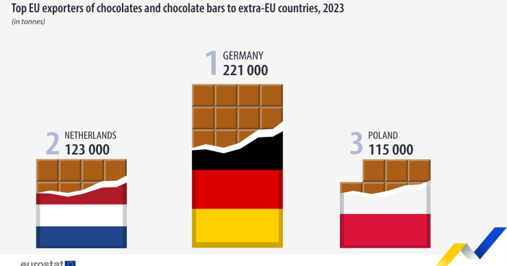 esportazioni di cioccolato